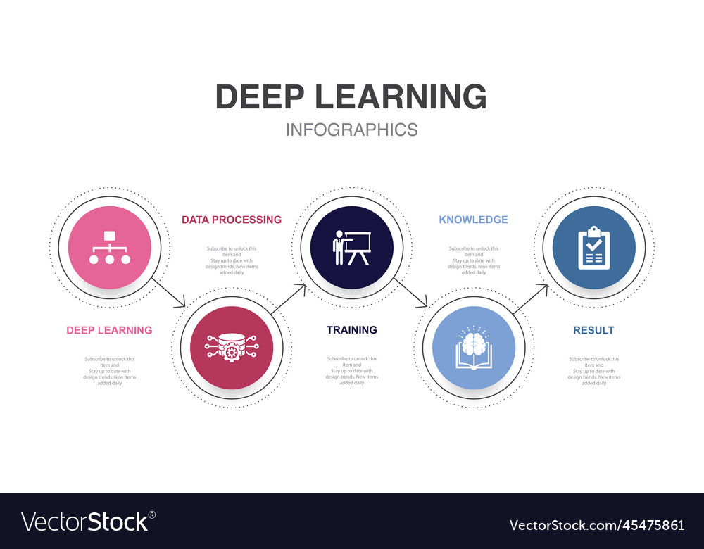 Classification data processing training