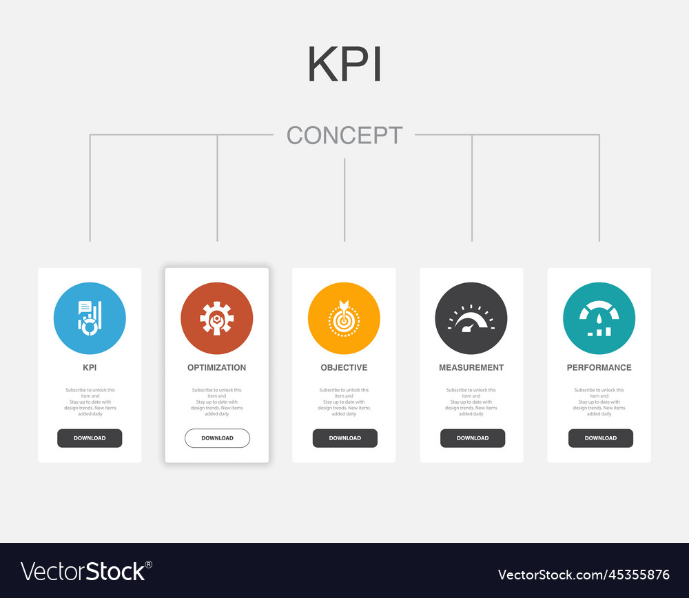 Kpi optimization objective measurement