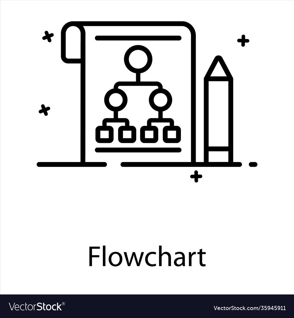 Flowchart