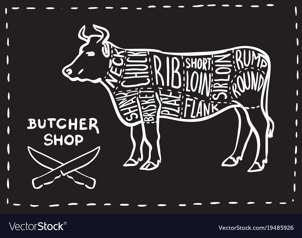 Butchers shop