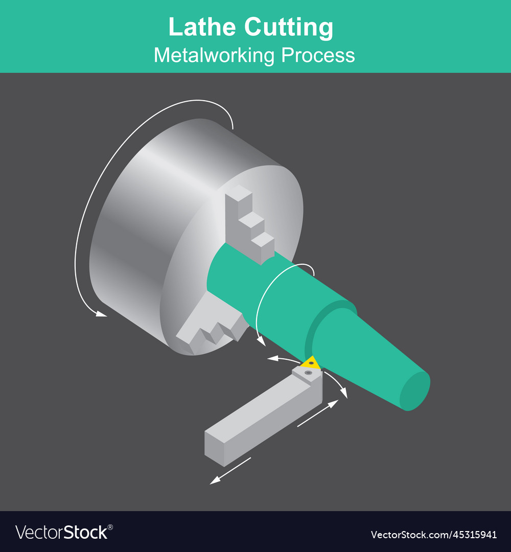 Lathe cutting metalworking process the Royalty Free Vector