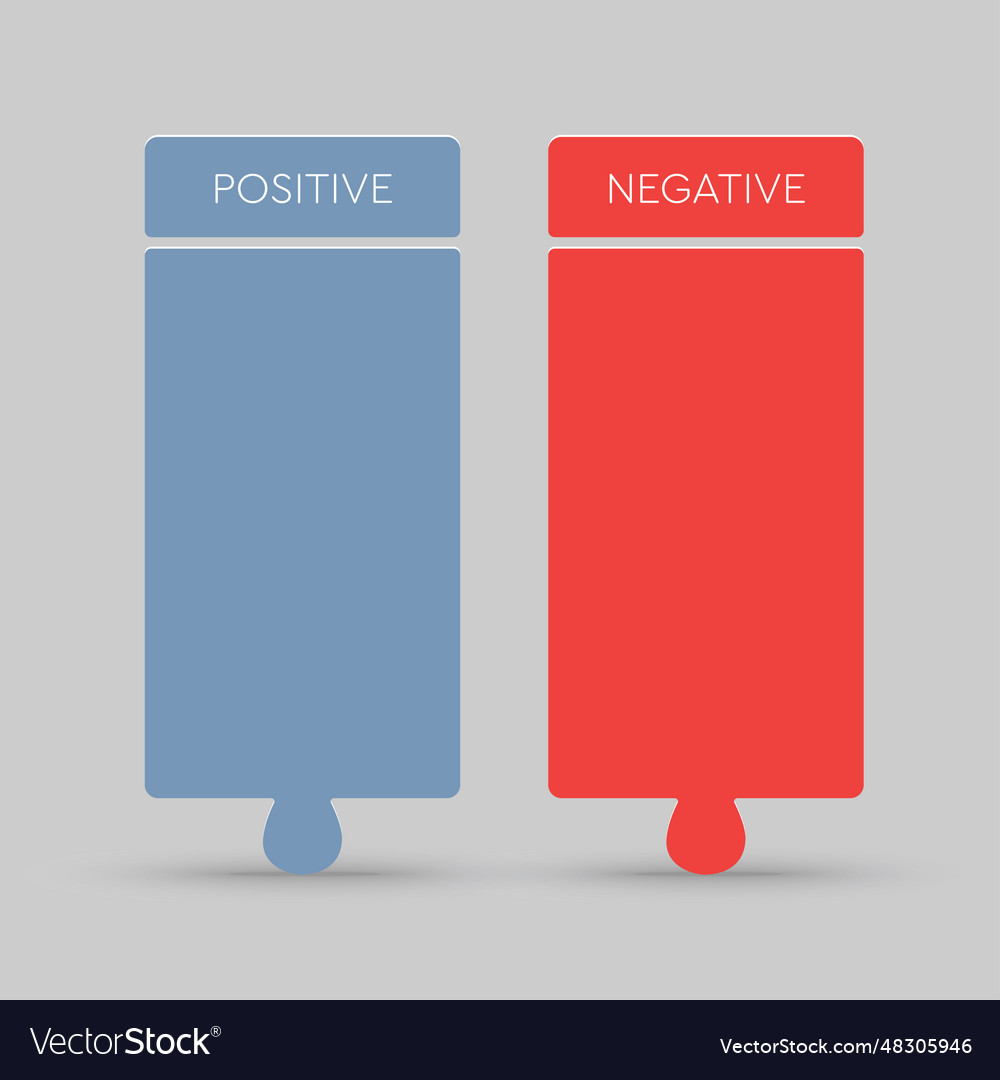Template with positive and negative list