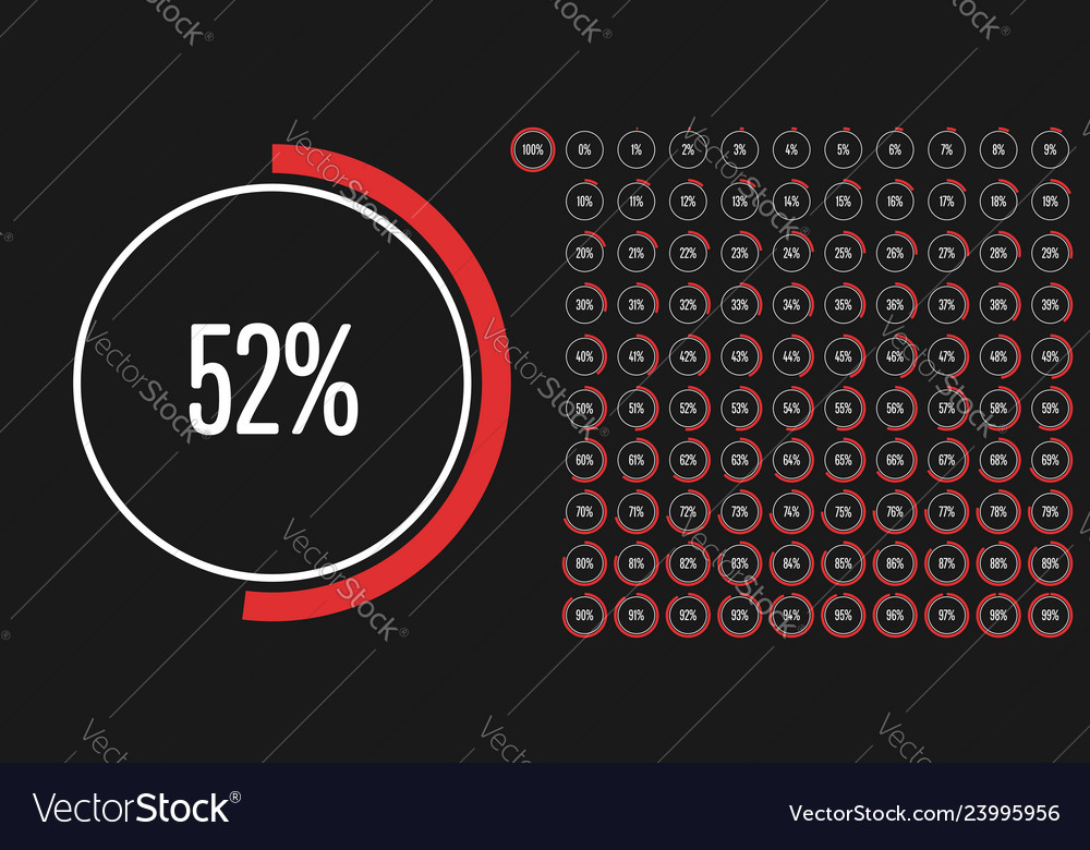 Set of circle percentage diagrams from 0 to 100