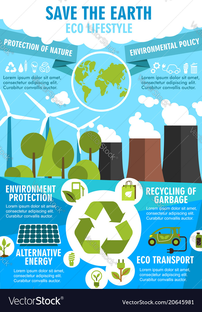 How To Save The Environment Poster