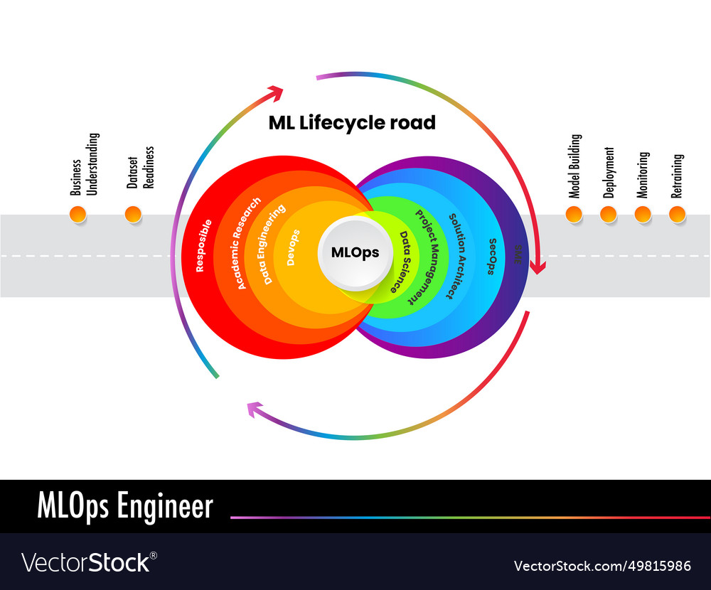 Mlops stands for machine learning operations