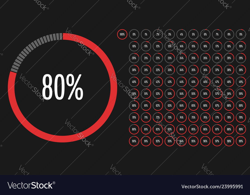 Set of circle percentage diagrams from 0 to 100