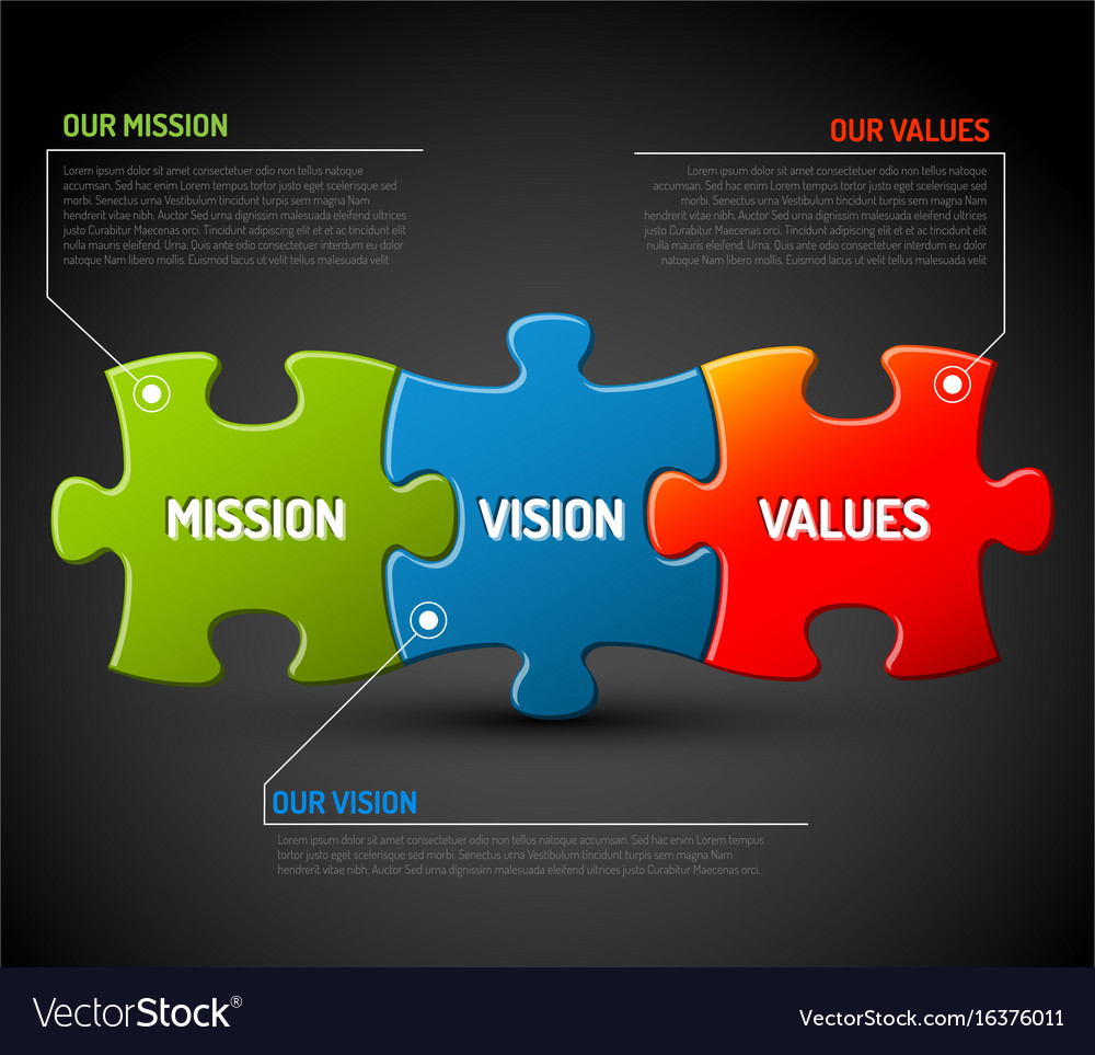 Mission Vision And Values Diagram Royalty Free Vector Image