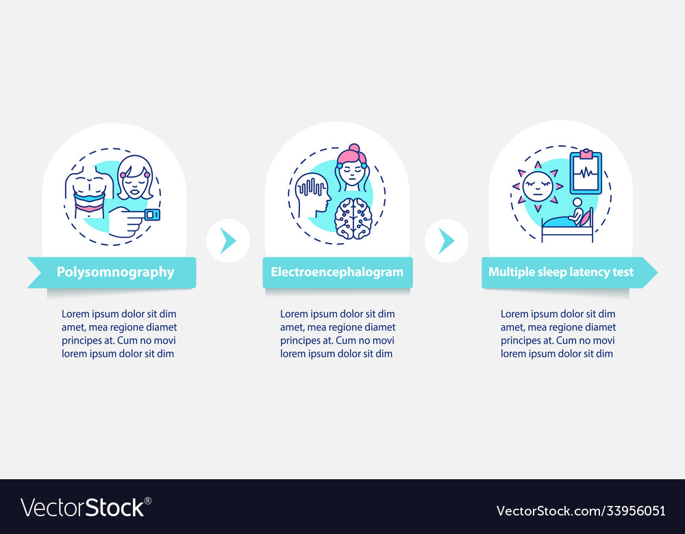 Multiple sleep latency test infographic template vector image Multiple sleep latency test infographic template