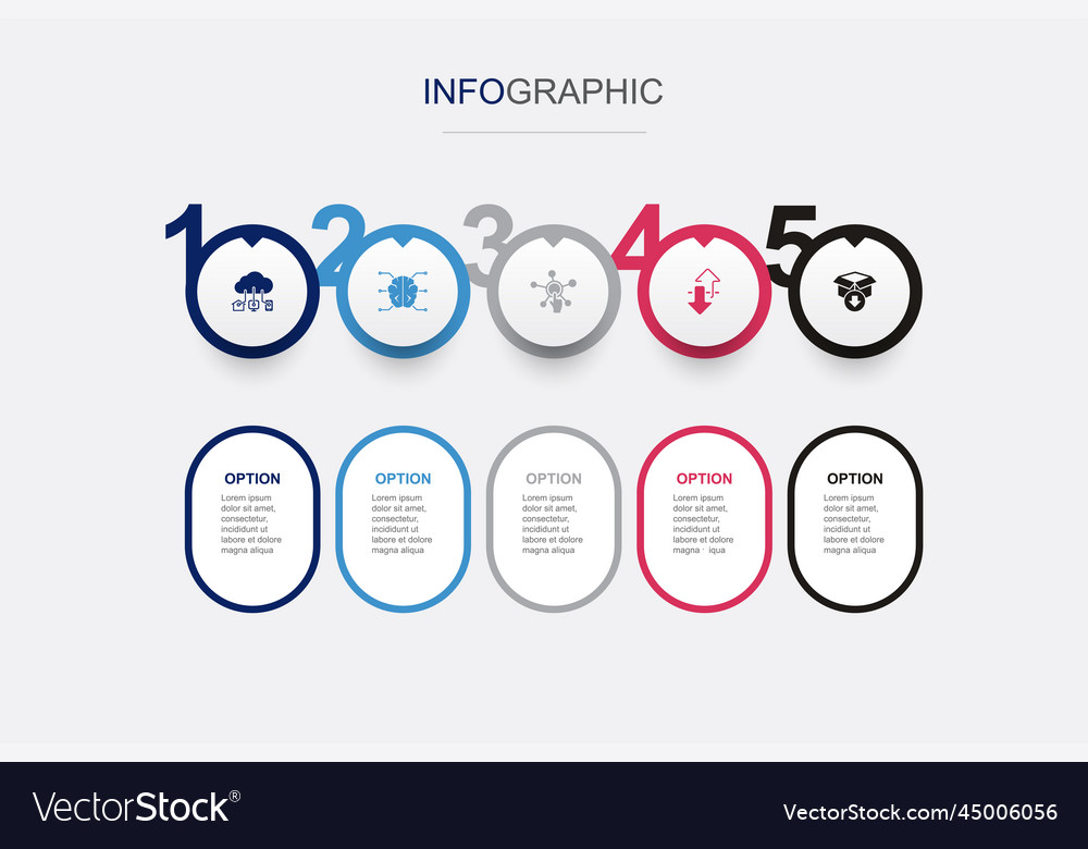 Iot ai digitization integration digital