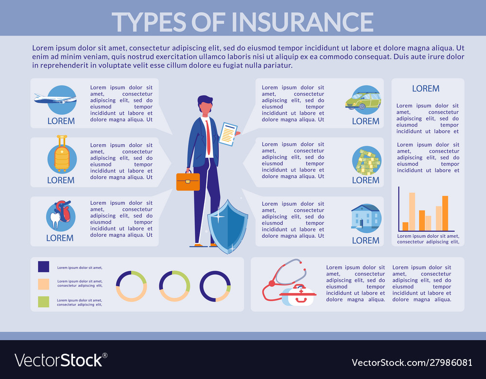 Insurance types - property and health infographic Vector Image