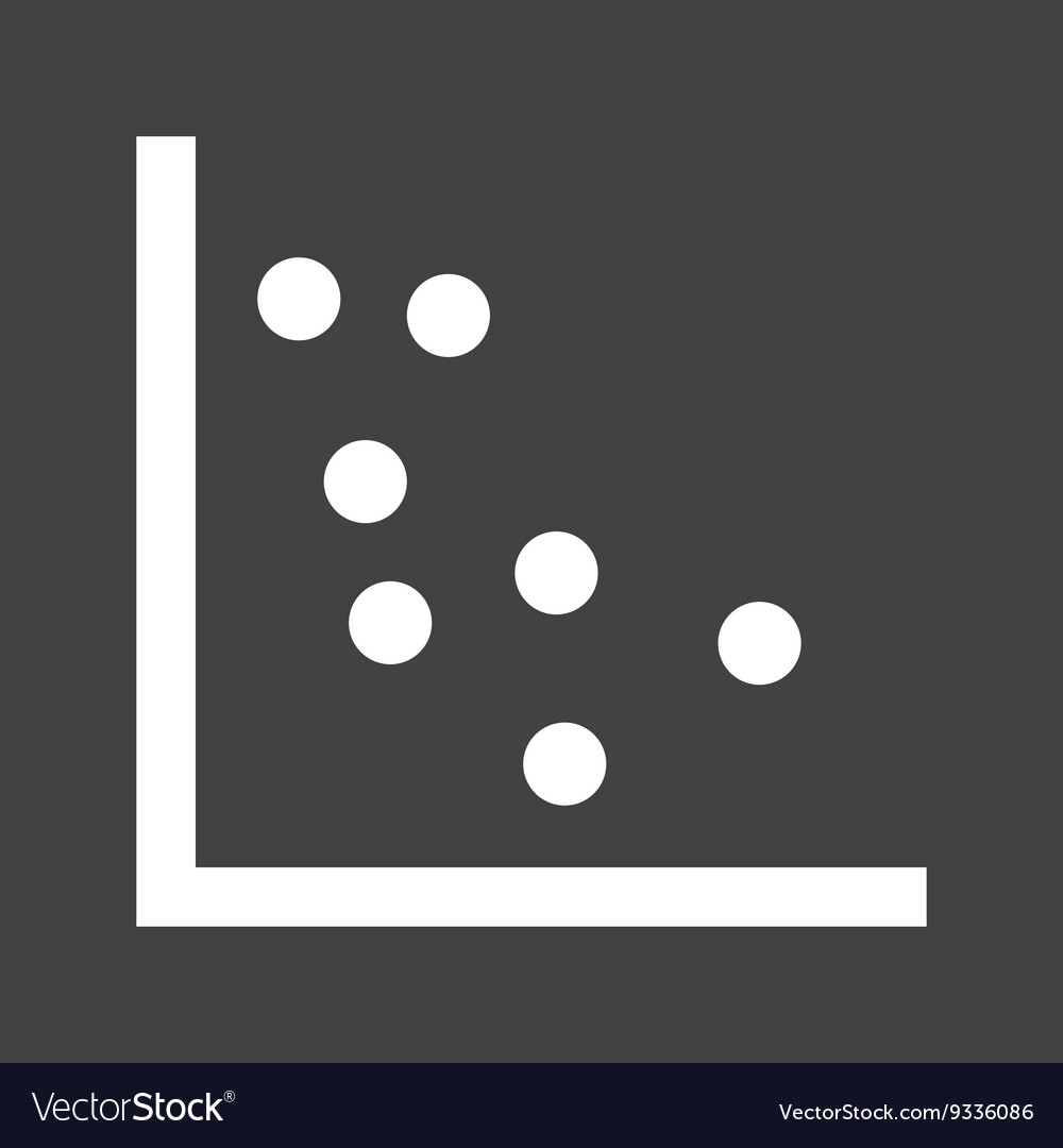 Scatter plot i