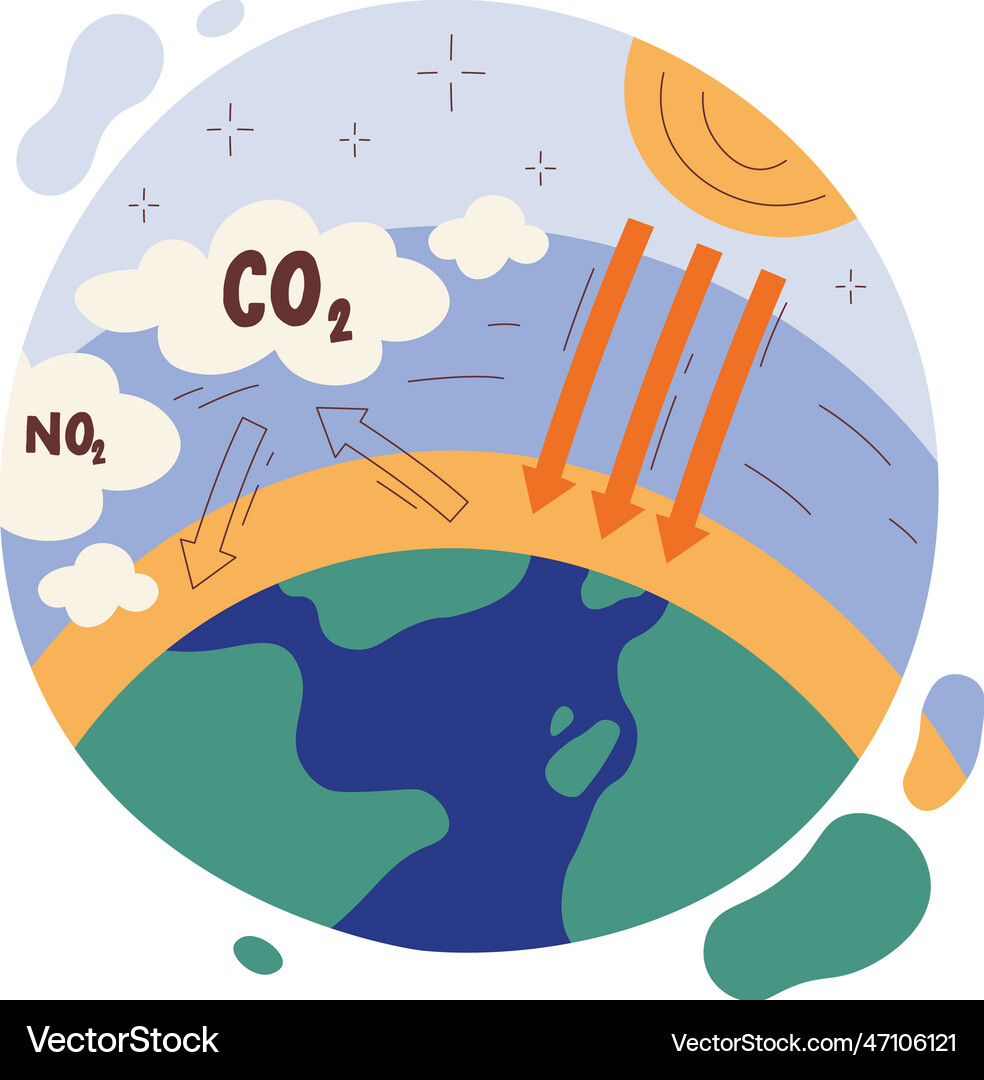 Greenhouse effect climate problem Royalty Free Vector Image
