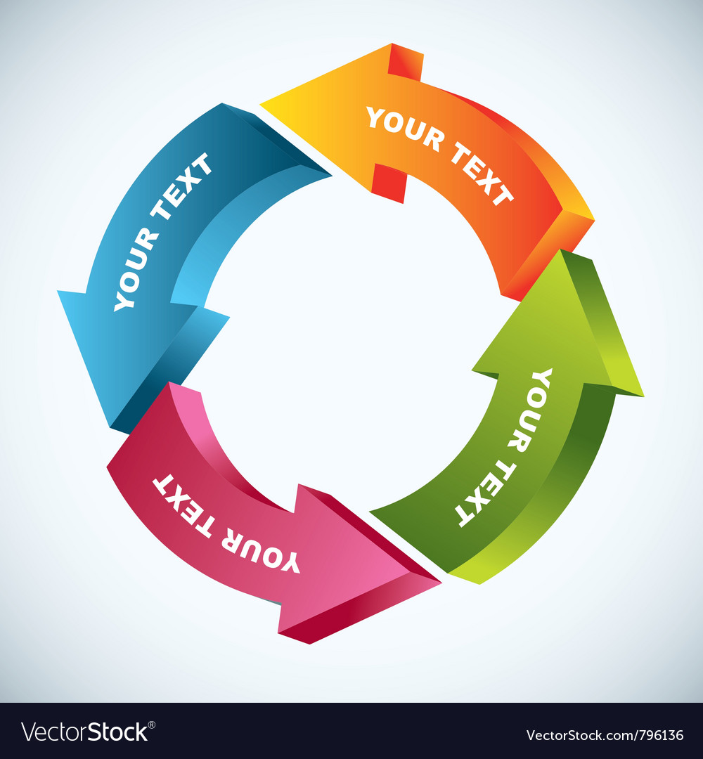 Dynamic Cycle Diagram