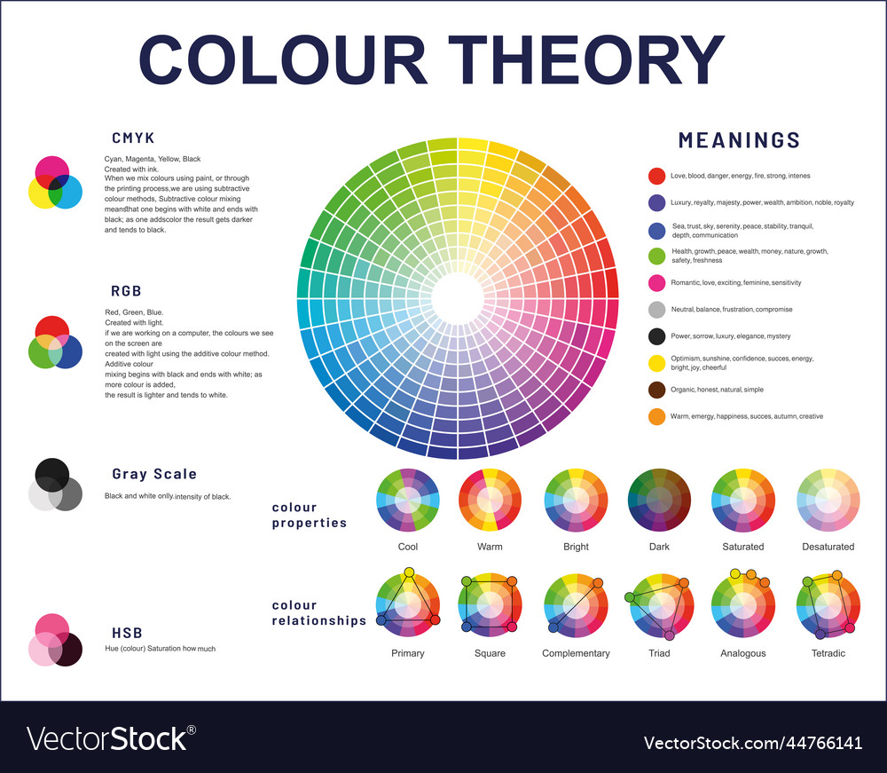 Color theory colour tones wheel complementary Vector Image