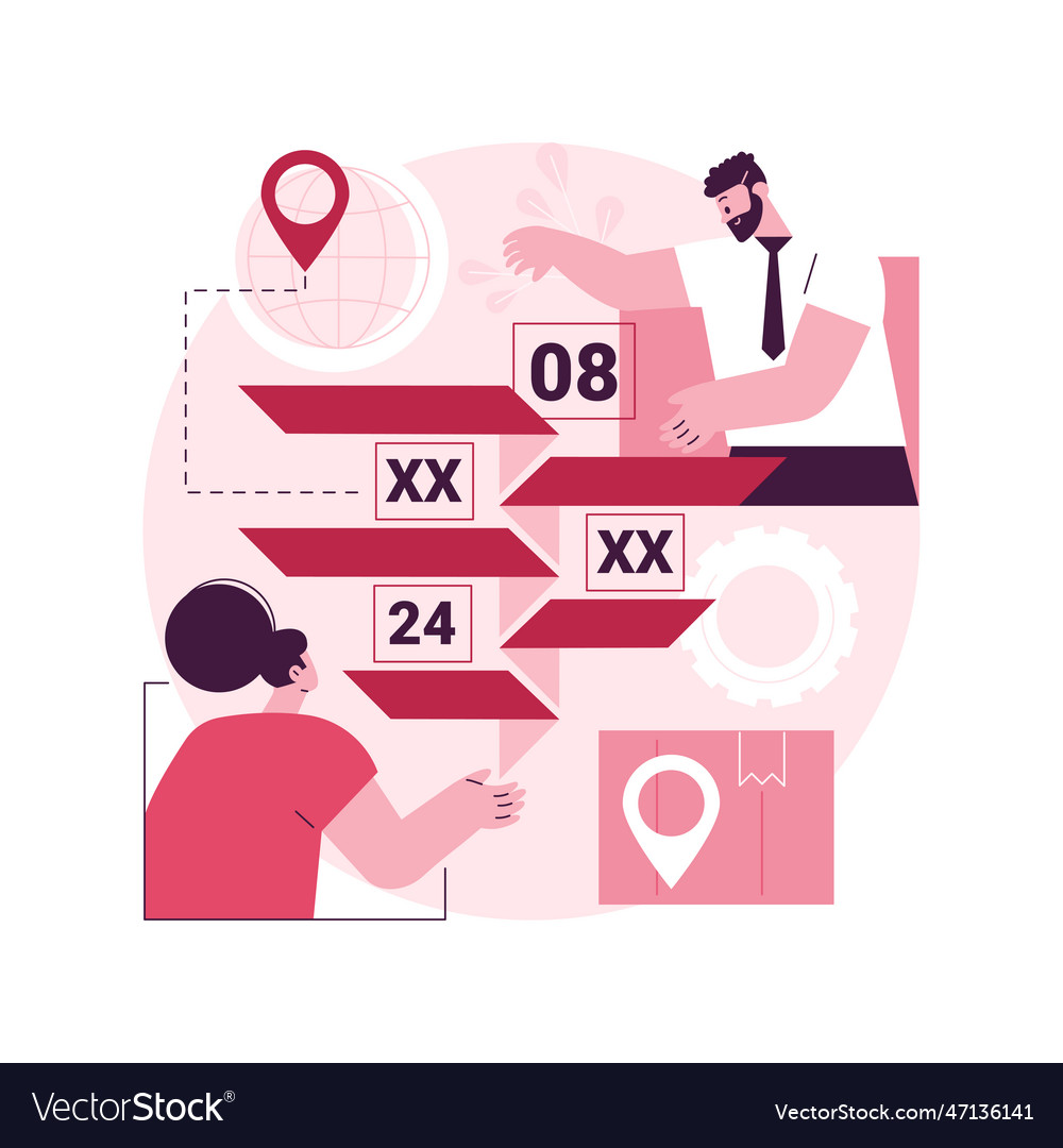 Harmonized System Logistics
