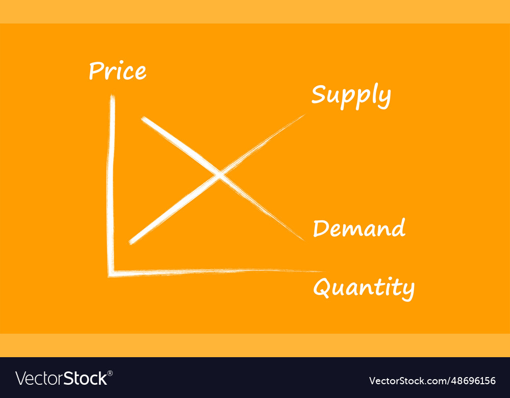 Drawing supply and demand chart vs vector image Drawing supply and demand chart vs