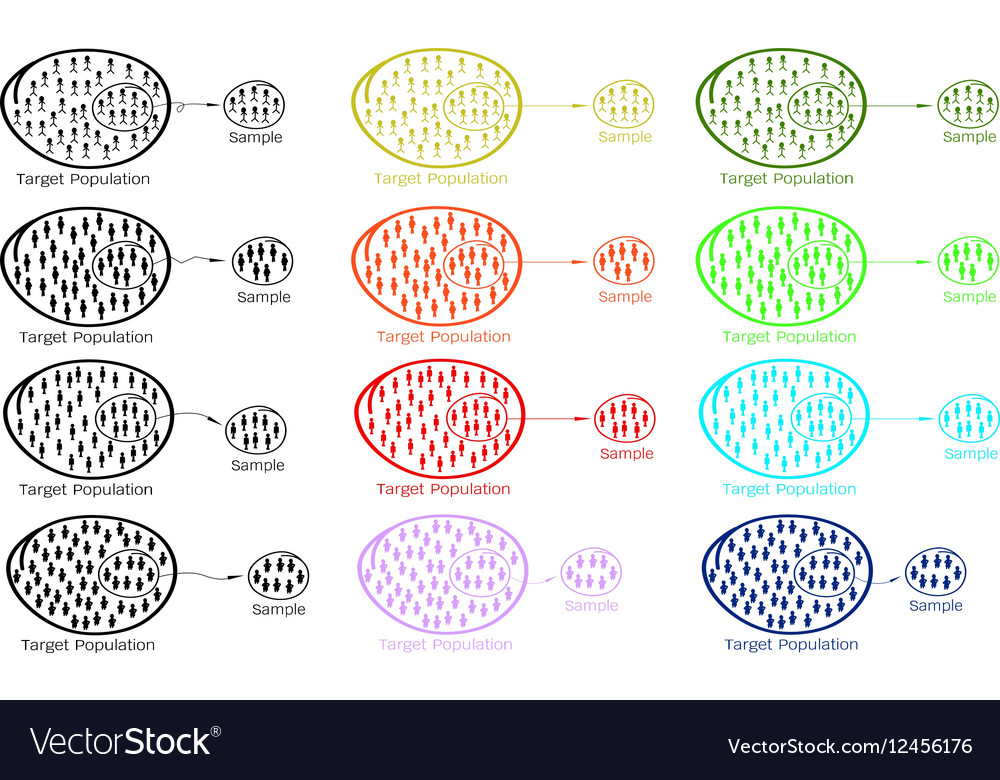 Research process sampling from target population Vector Image