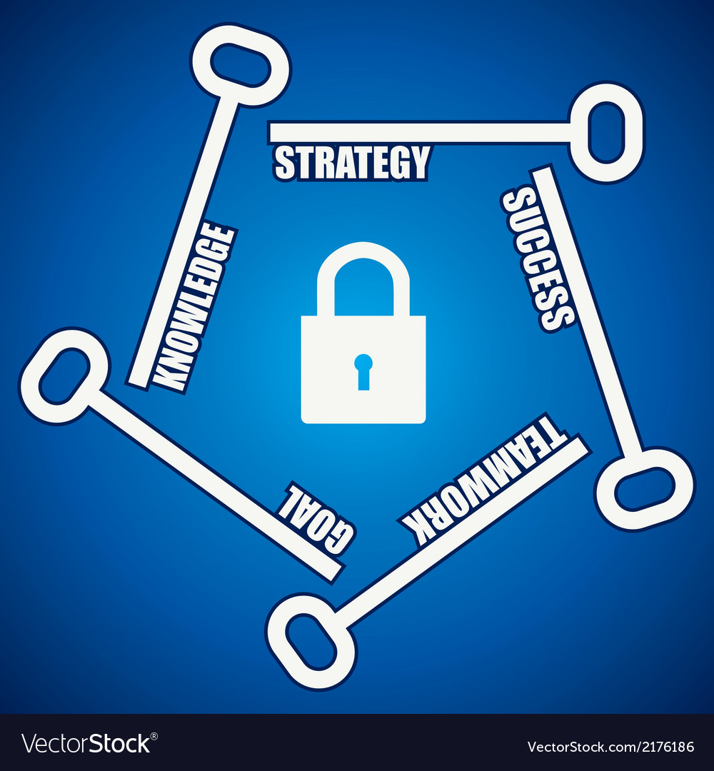 Group of keys required for open a success lock