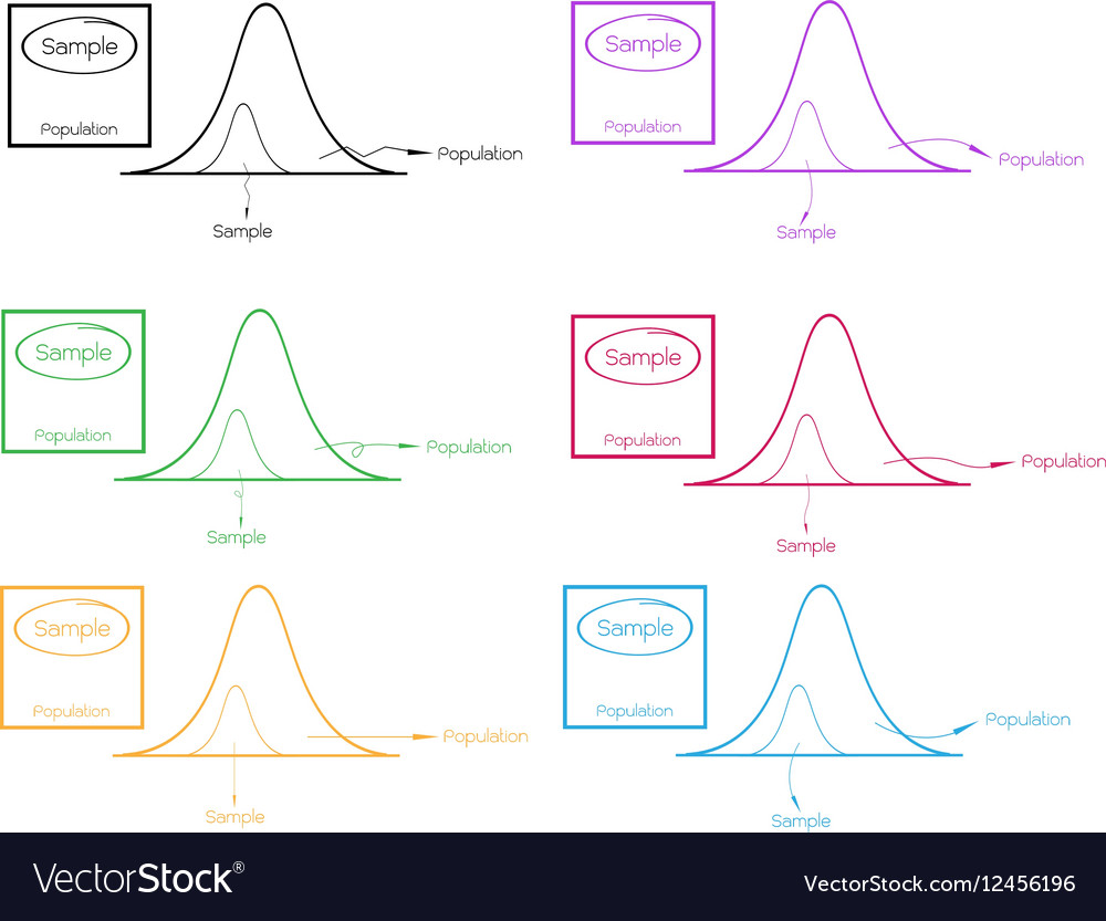 Normal distribution curve with research sampling