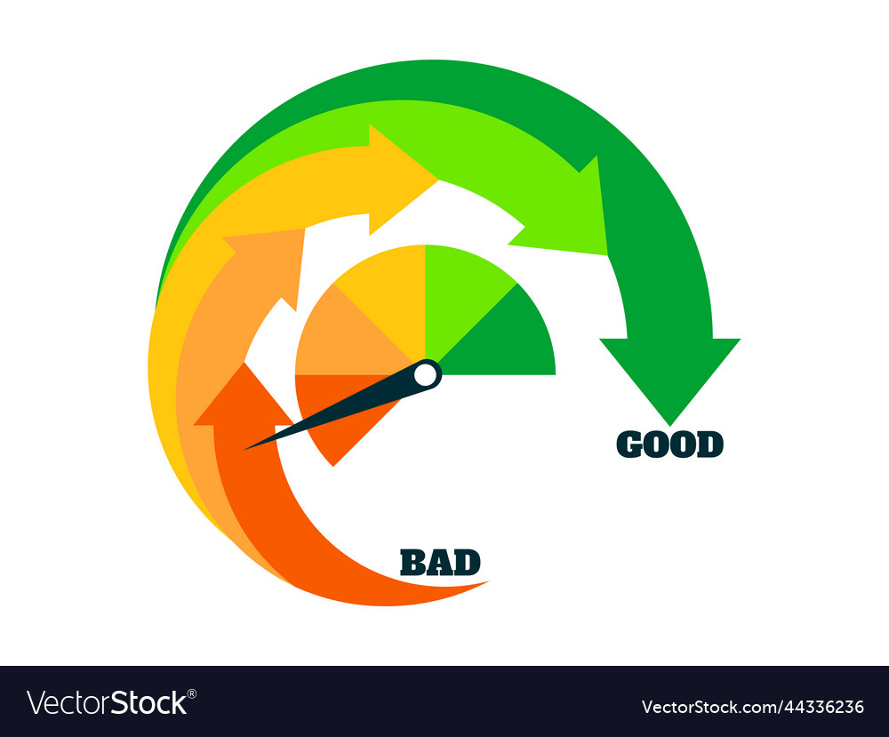 Bad rating indicator with arrows from to good vector image Bad rating indicator with arrows from to good
