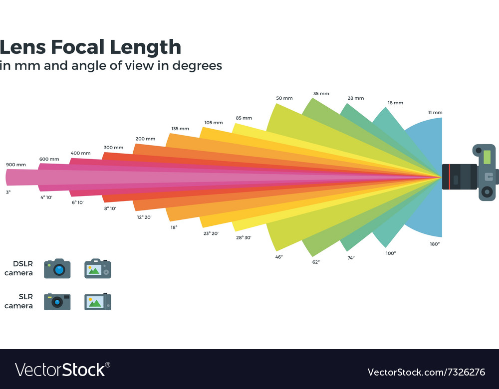 Lens Focal Length and Camera Zoom Lens Royalty Free Vector Lens Focal Length and Camera Zoom Lens Royalty Free Vector