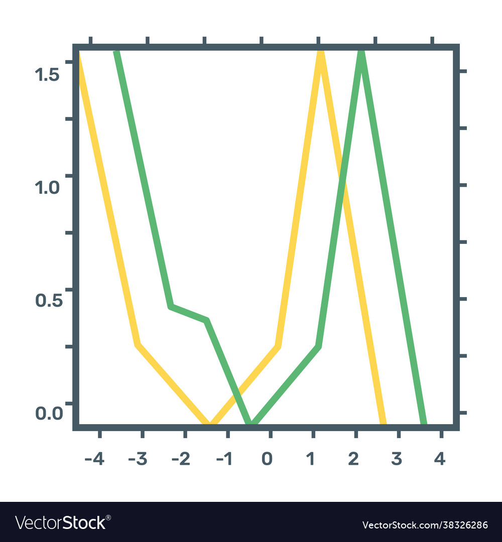 Function plot