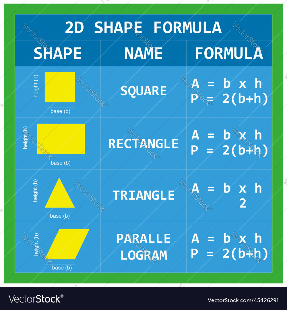 Table of 2-dimensional flat wake formulas square vector image Table of 2-dimensional flat wake formulas square