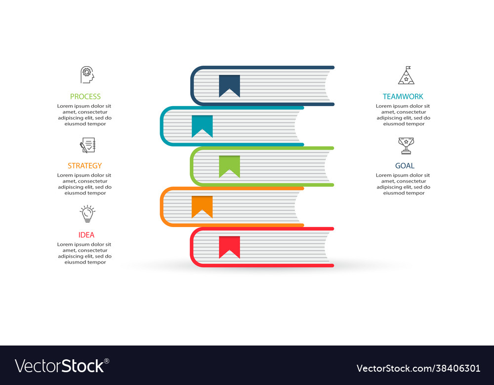 Kreatives Konzept für Infografik mit 5 Schritten