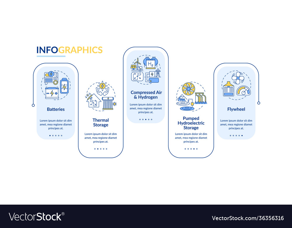 Compressed-air energy storage plant infographic