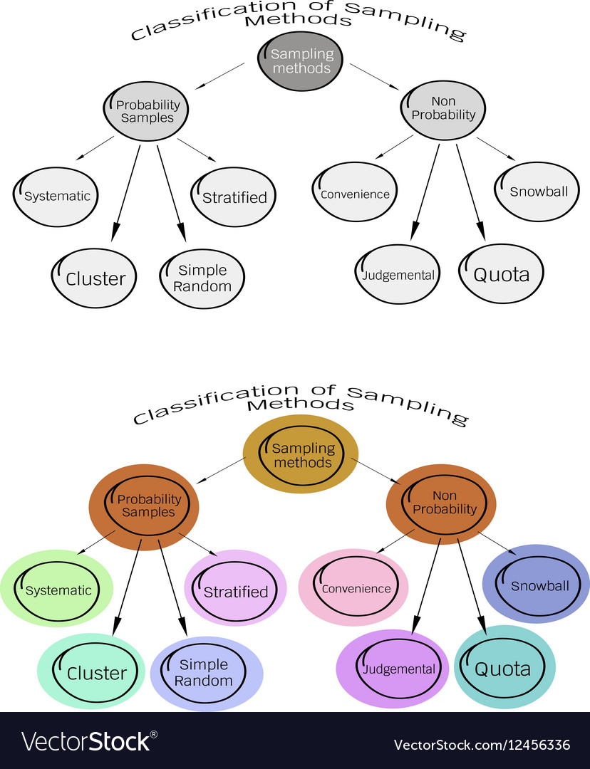 Classification sampling methods in qualitative Vector Image
