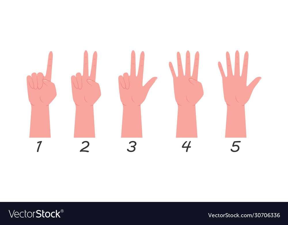 Counting Hands Gesture Set