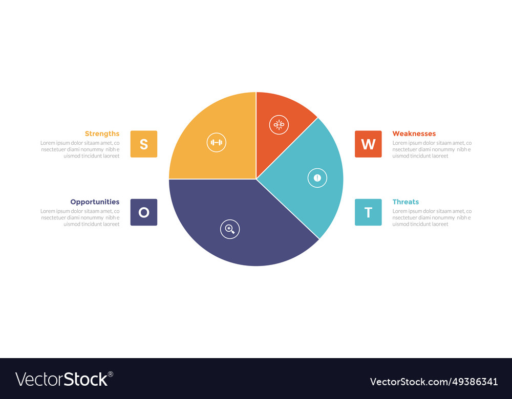 Swot analysis strategic planning management Vector Image