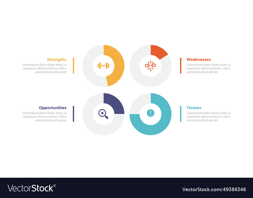 Swot analysis strategic planning management