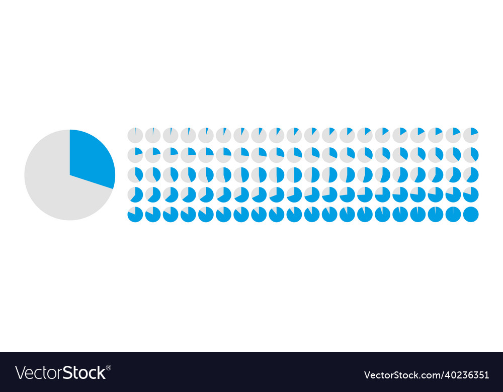 Pie chart set loading by 1 percent