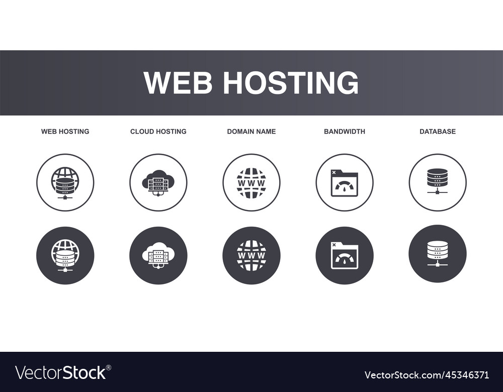 Web hosting cloud domain name bandwidth