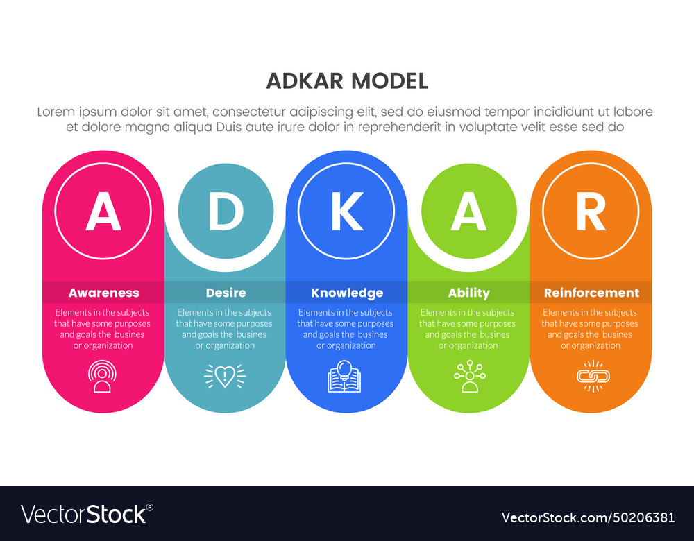 Adkar model change management framework Royalty Free Vector