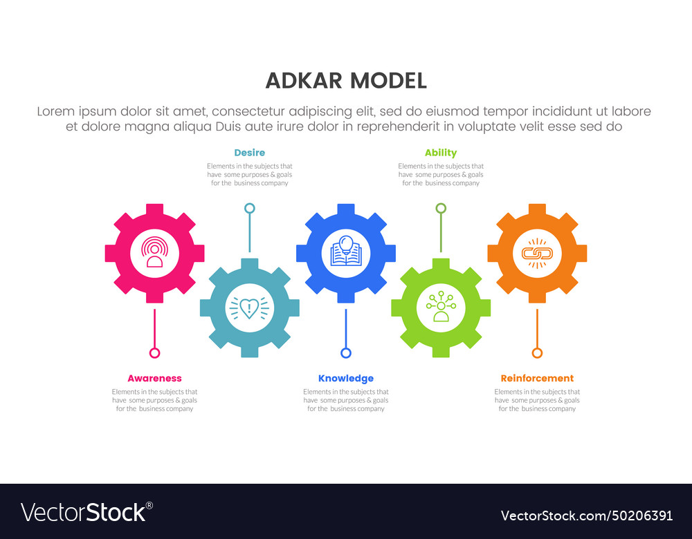 adkar-model-change-management-framework-royalty-free-vector