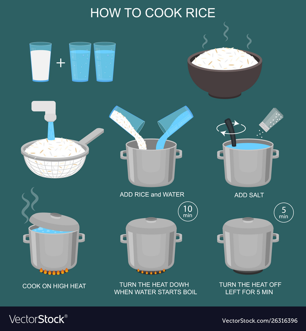 How To Cook Rice Step By Step - 3 Methods For Perfect Rice On The Stove ...