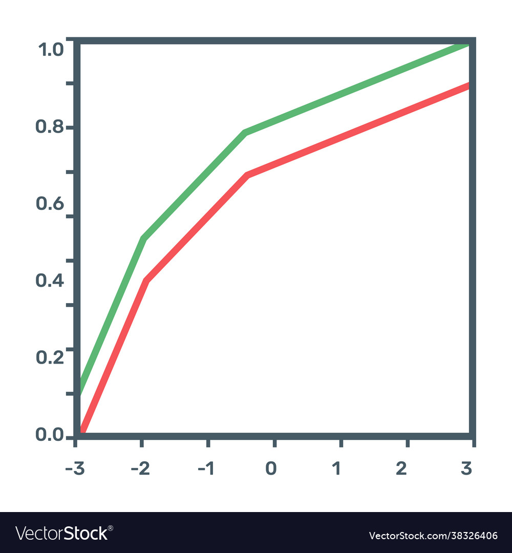 Function chart