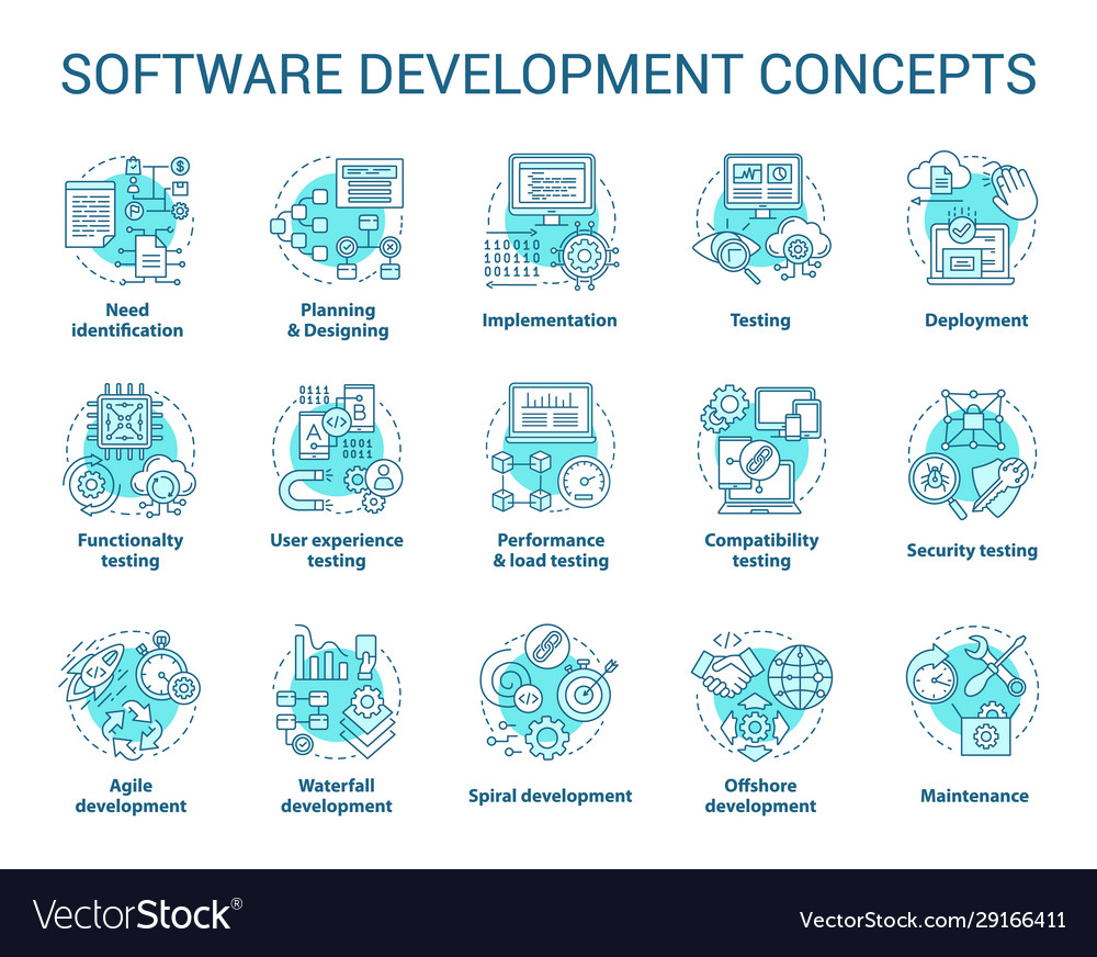 Software-Entwicklungskonzept Icons