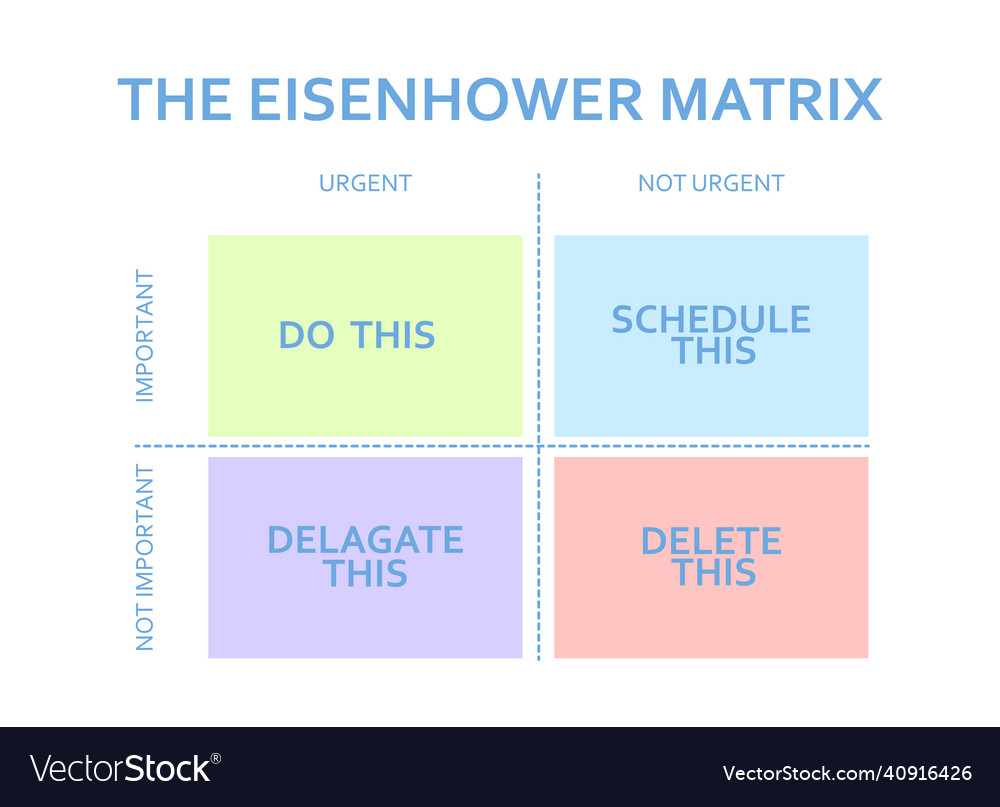 Eisenhower matrix scheme prioritizing in life Vector Image