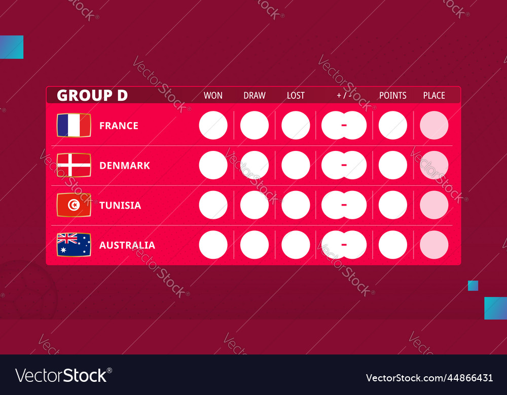 Table of group d in football cup 2022 schedule