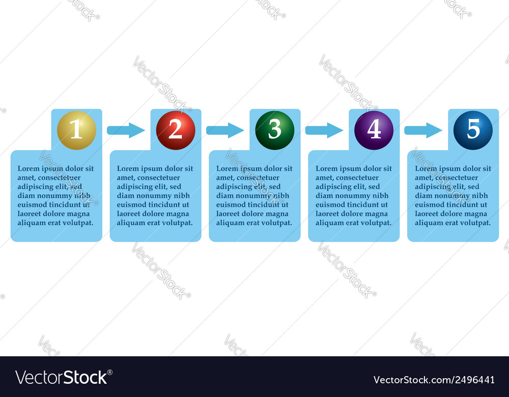 Process Flow Diagram - Data Progression