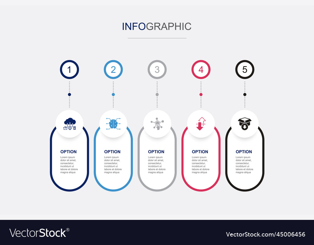 Iot ai digitization integration digital