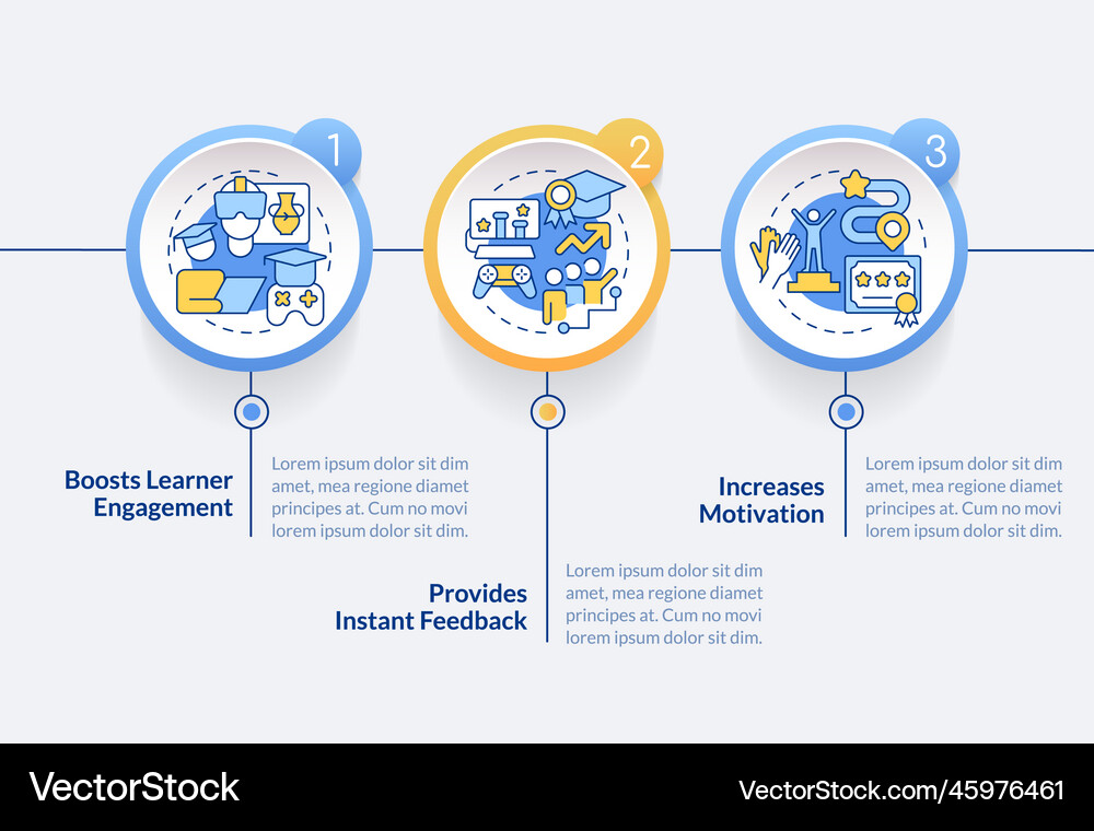 Gamification benefits in e learning circle Vector Image