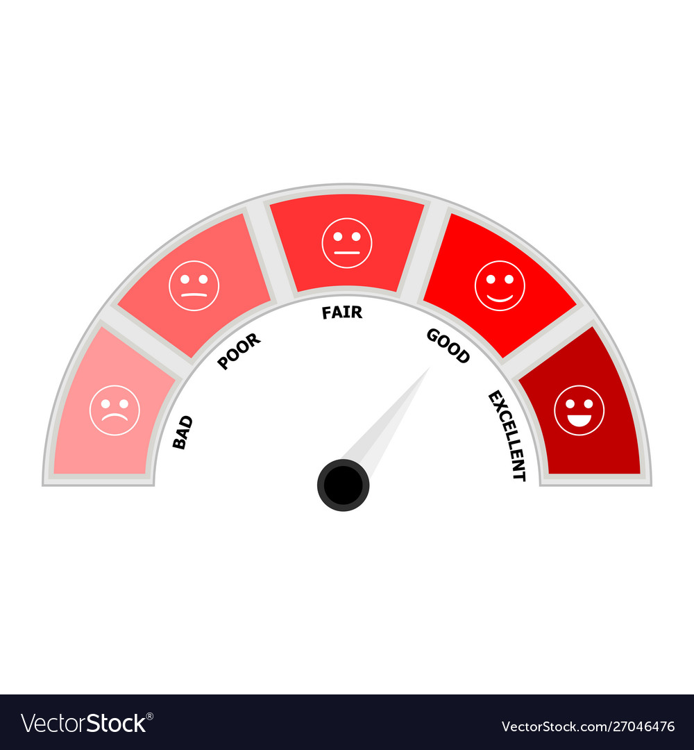 Red indication credit score isolated on white Vector Image