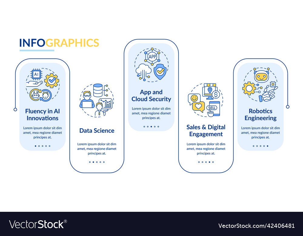 Tech skills in demand rectangle infographic vector image Tech skills in demand rectangle infographic