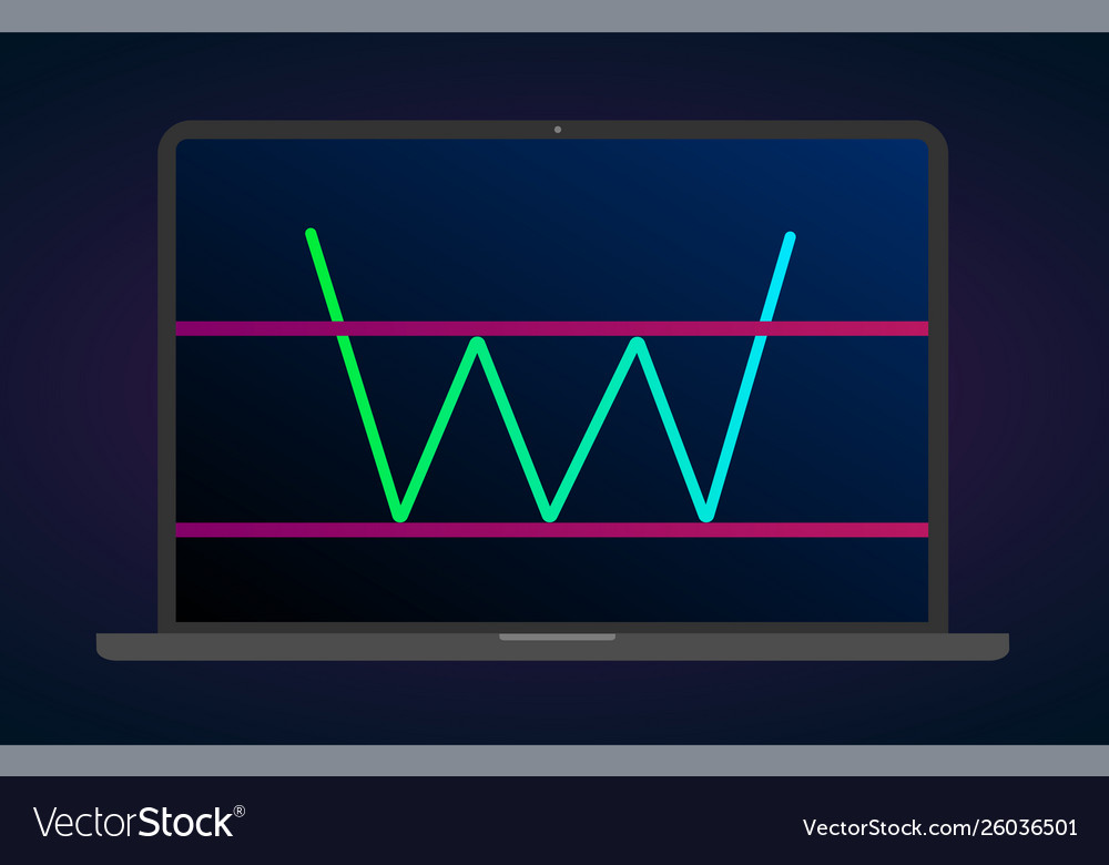 Tripple bottom pattern figure technical analysis