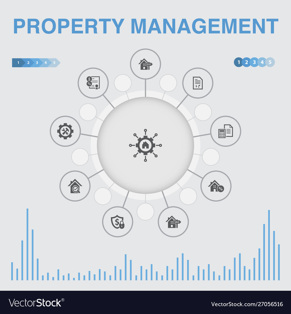 Property management infographic with icons