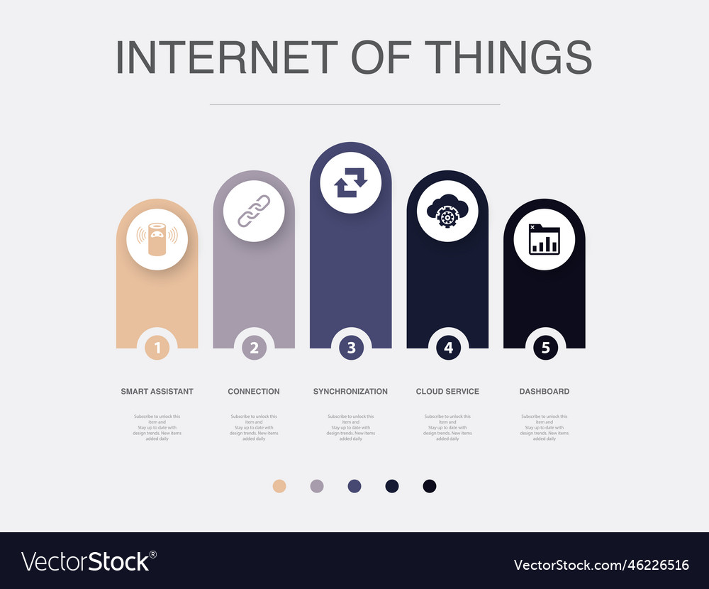 Smart assistant connection synchronization